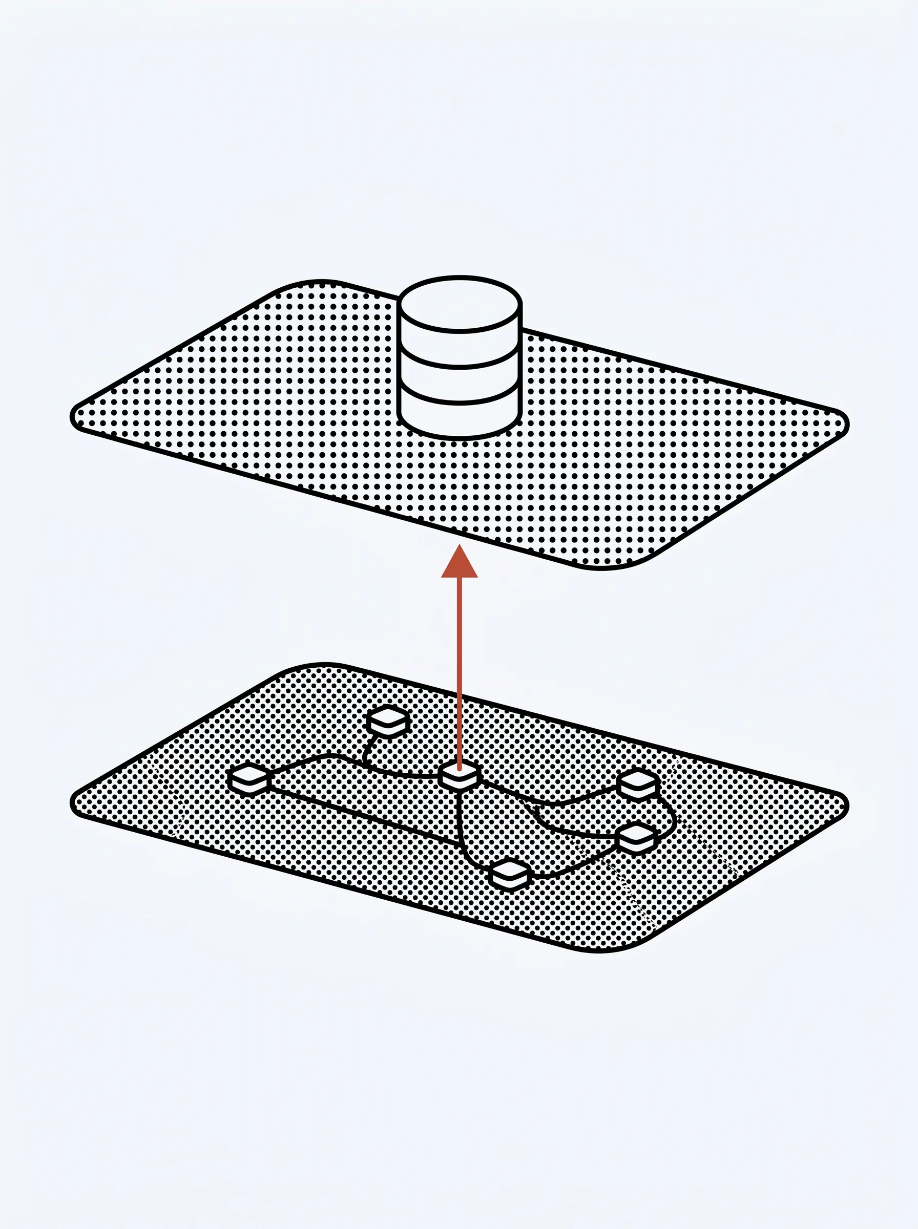 Isometric diagram: a database stacked above a control plane, wired with nodes.